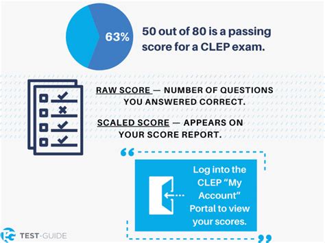 english clep test practice free